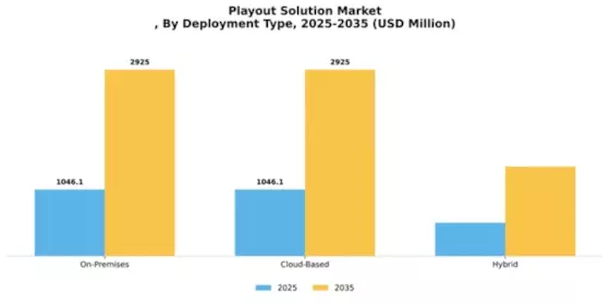 Playout Solution Market Segment Image 1