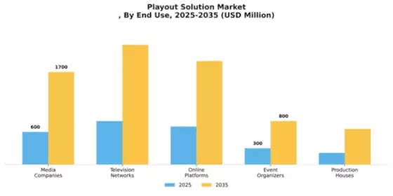 Playout Solution Market Segment Image 2