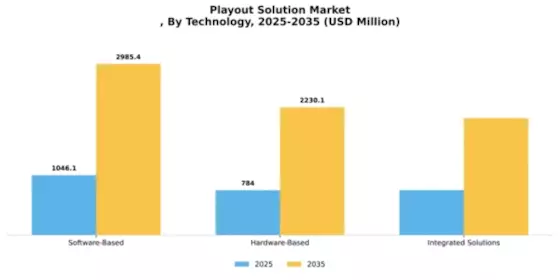 Playout Solution Market Segment Image 4