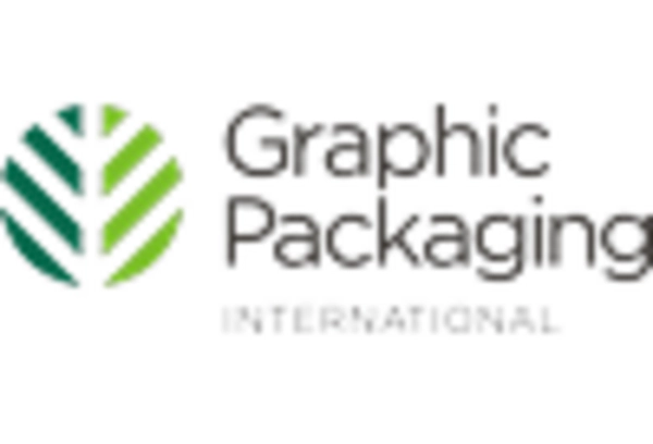 Mercado de Fundas de Papel key player