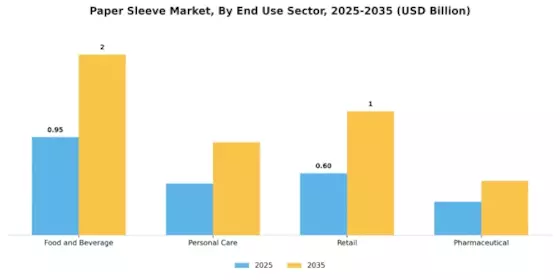 Mercado de Fundas de Papel Segment Image 3