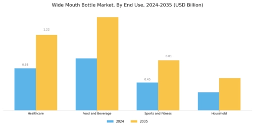 Wide Mouth Bottle Market Segment Image 3