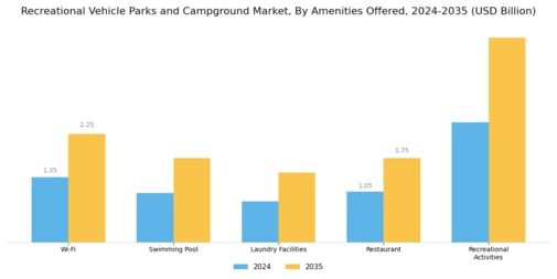 Recreational Vehicle Parks and Campground Market Segment Image 1