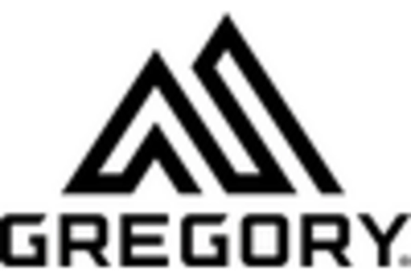 Utility Pouch Market key player