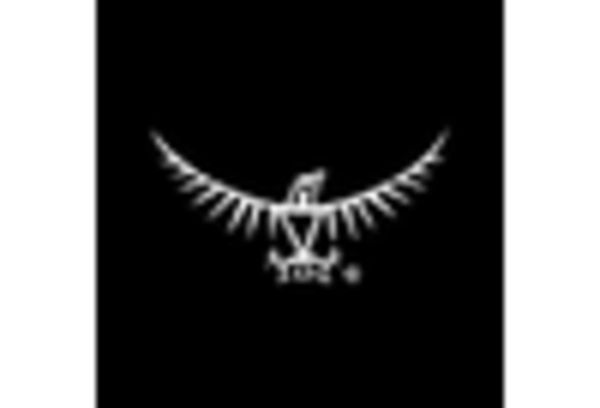 Utility Pouch Market key player