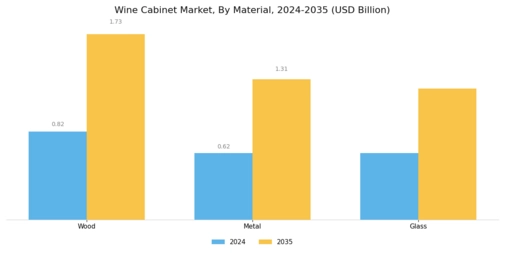 Wine Cabinet Market Segment Image 3