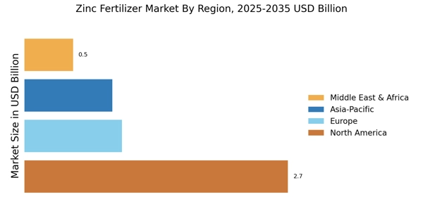 Zinc Fertilizer Market Regional Image