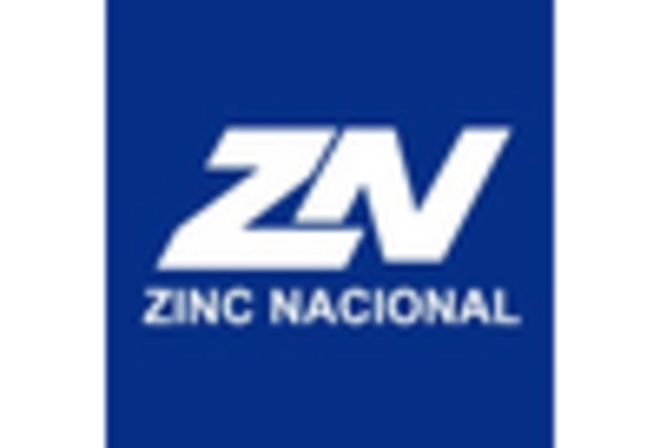 Zinc Fertilizer Market key player