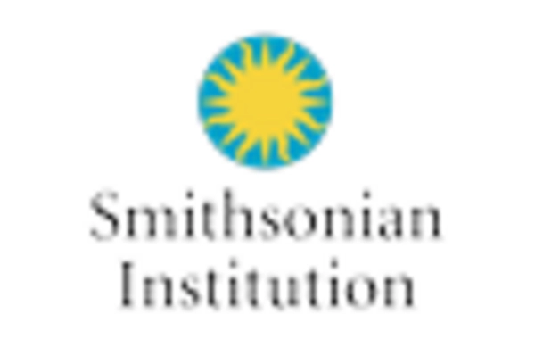 Museums Historical Sites Zoos Parks Market key player