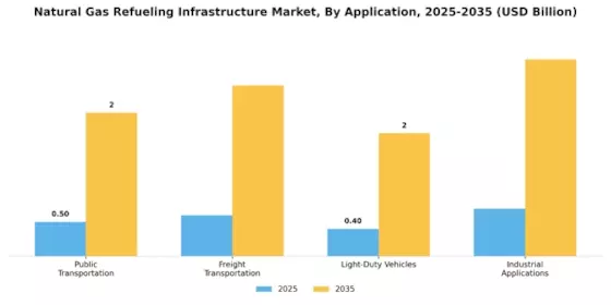Natural Gas Refueling Infrastructure Market Segment Image 1