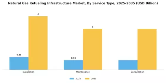 Natural Gas Refueling Infrastructure Market Segment Image 3