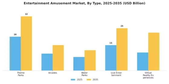 오락 및 유흥 시장 Segment Image 0