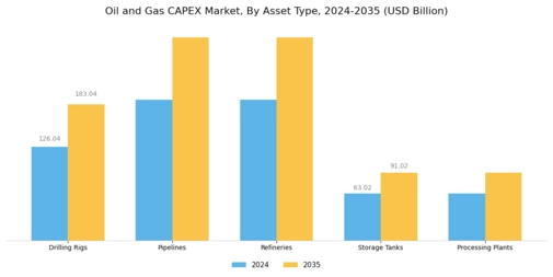 Oil Gas Capex Market Segment Image 3
