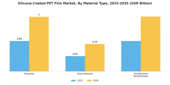 Silicone Coated PET Film Market Segment Image 3