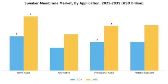 Speaker Membrane Market Segment Image 2