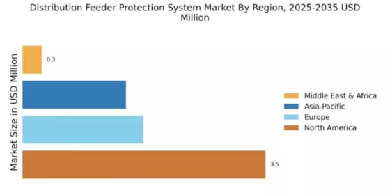 Distribution Feeder Protection System Market Regional Image