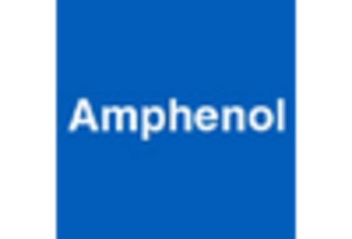 D-Shaped Connector Market key player