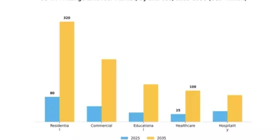Wi-Fi Range Extender Market Segment Image 2