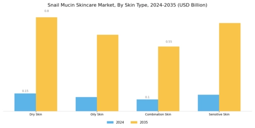 Snail Mucin Skincare Market Segment Image 1