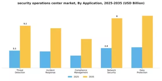 Security Operations Center (SOC) Market Segment Image 0