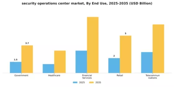 Security Operations Center (SOC) Market Segment Image 2