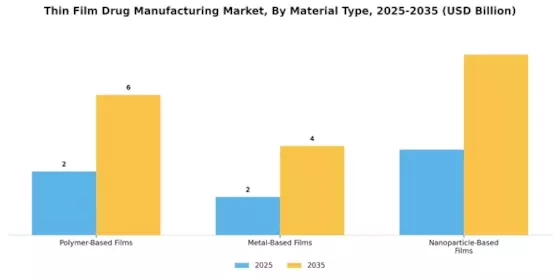 Thin Film Drug Manufacturing Market Segment Image 2
