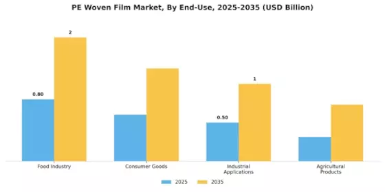 Pe Woven Film Market Segment Image 2