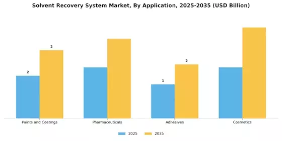 Solvent Recovery System Market Segment Image 1