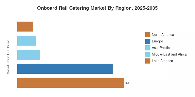Onboard Rail Catering Market By Region, 2025-2035