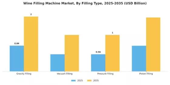 Wine Filling Machine Market Segment Image 1
