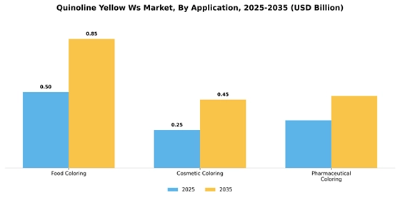 Quinoline Yellow WS Market Segment Image 0