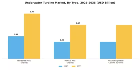 Underwater Turbine Market Segment Image 1