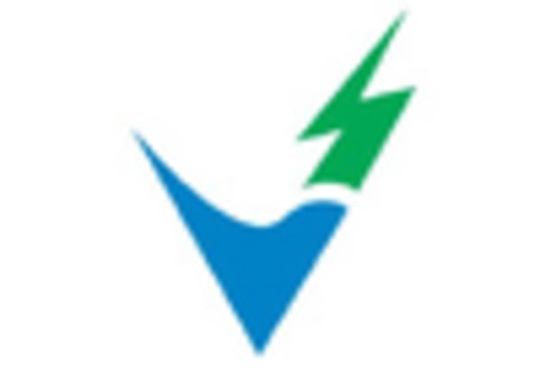 Underwater Turbine Market key player