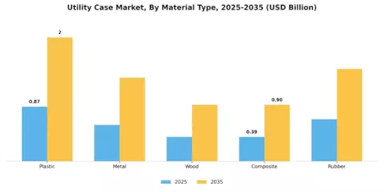 Utility Case Market Segment Image 0