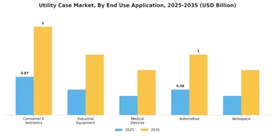 Utility Case Market Segment Image 1