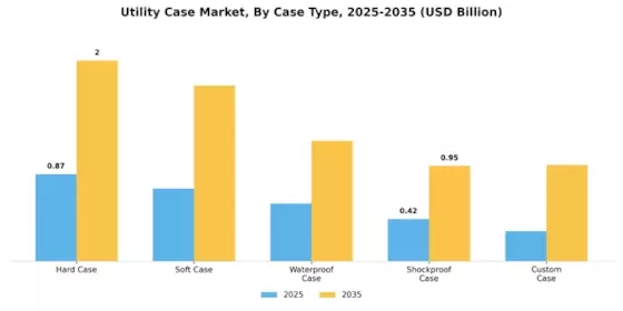 Utility Case Market Segment Image 2