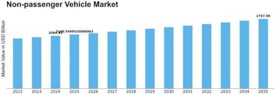 Non Passenger Vehicle Market
 Size