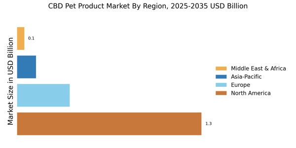 CBD Pet Product Market Regional Image
