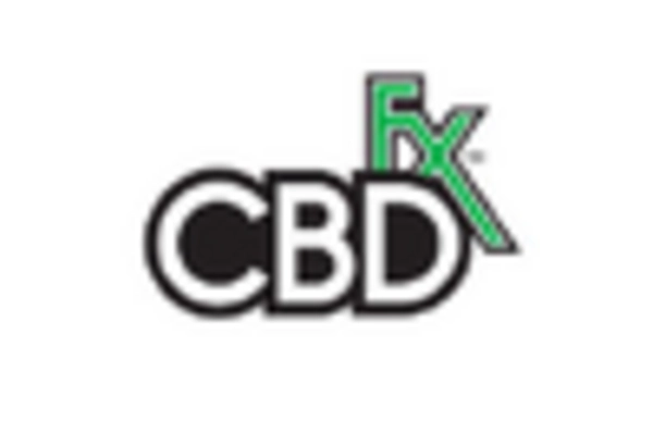 CBD Pet Product Market key player