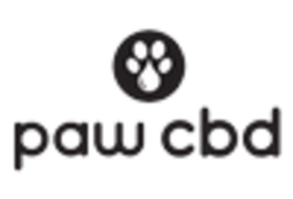 CBD Pet Product Market key player