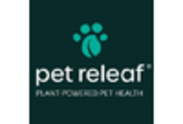 CBD Pet Product Market key player