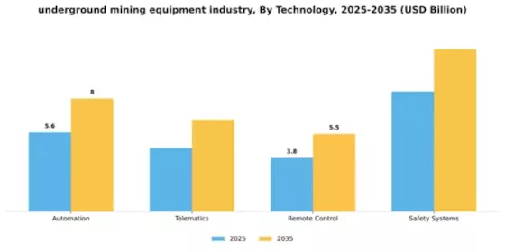 Underground Mining Equipment Market Segment Image 4