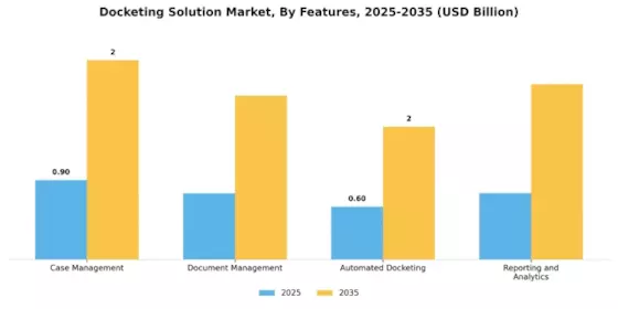 Docketing Solution Market Segment Image 3