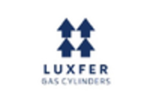 Type 4 Hydrogen Cylinder Market key player