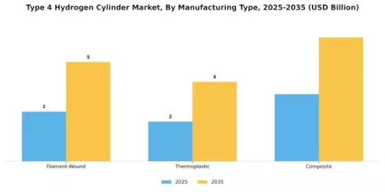 Type 4 Hydrogen Cylinder Market Segment Image 2