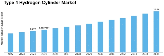 Type 4 Hydrogen Cylinder Market Size