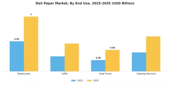 Deli Paper Market Segment Image 2
