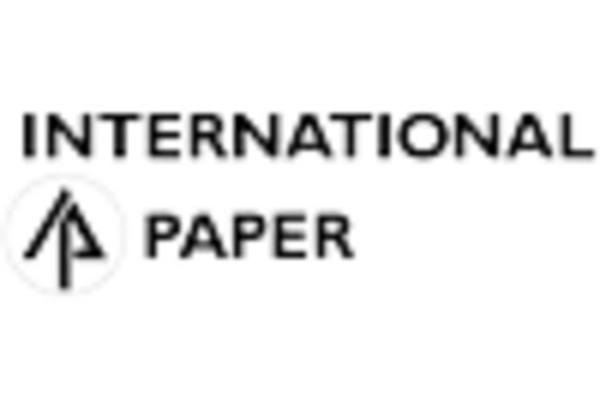 Deli Paper Market key player