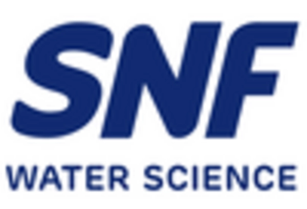 Mining Dewatering Aid Market
 key player