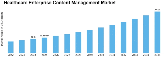 Healthcare Enterprise Content Management Market Size